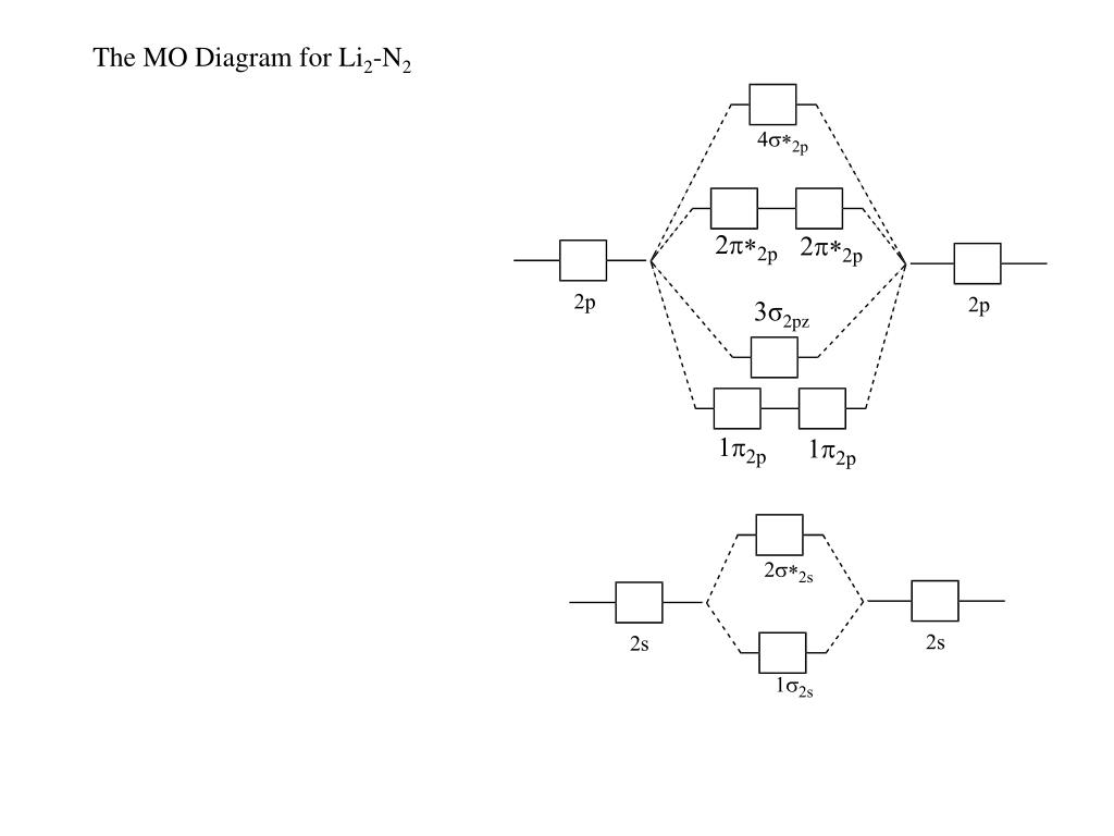 30 Molecular Orbital Diagram For Li2 - Wiring Diagram Database