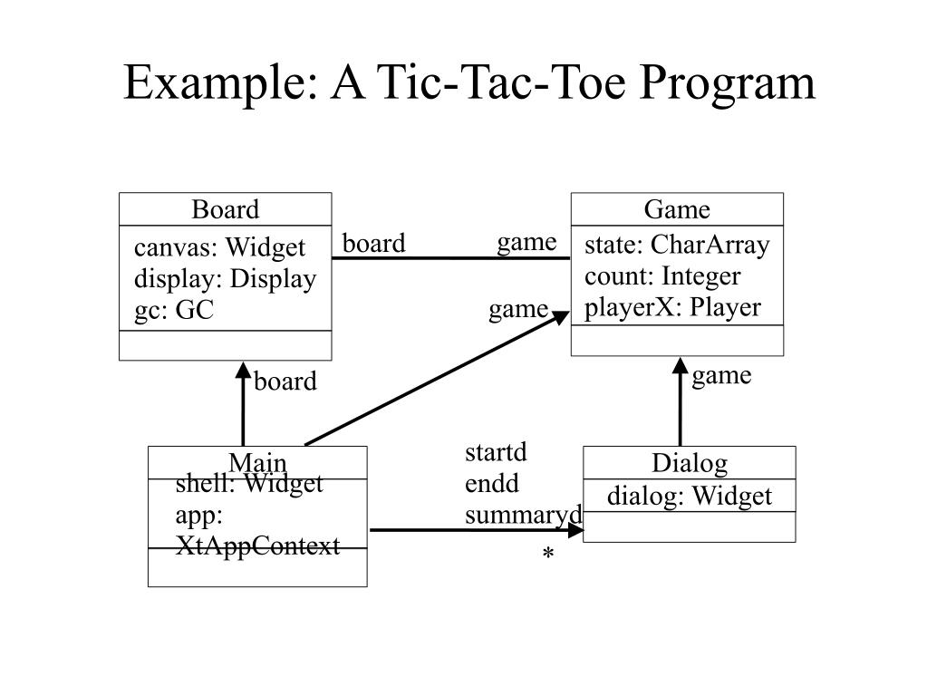 Tic Tac Toe Object Oriented Programming C++