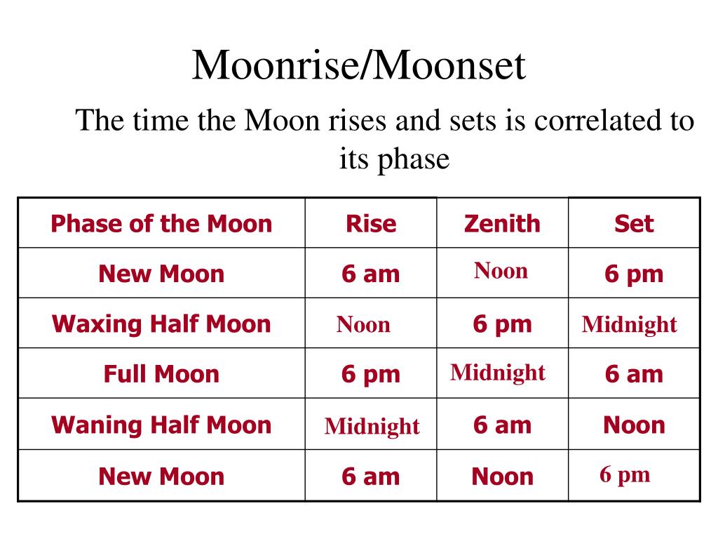 PPT Earth’s Moon PowerPoint Presentation, free download ID4354265