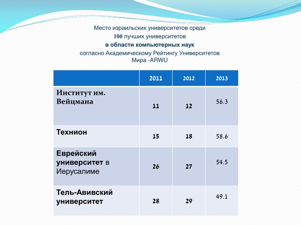 Академический список