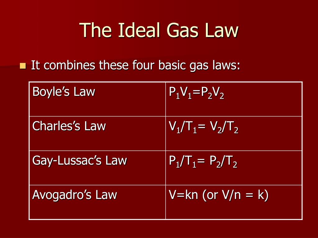gas law essay
