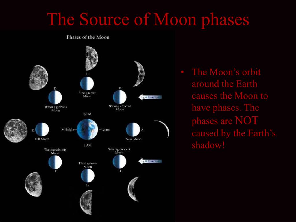 Ppt Moon Phases Powerpoint Presentation Free Download Id4354825