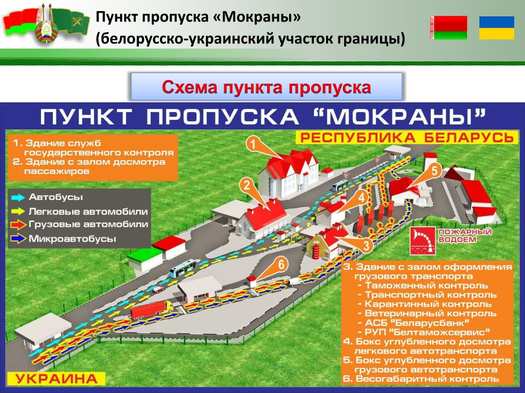 Автомобильный пункт пропуска через государственную границу. Схема пункта пропуска. Мокраны пункт пропуска. Специализированные пункты пропуска. Схема автомобильного пункта пропуска.