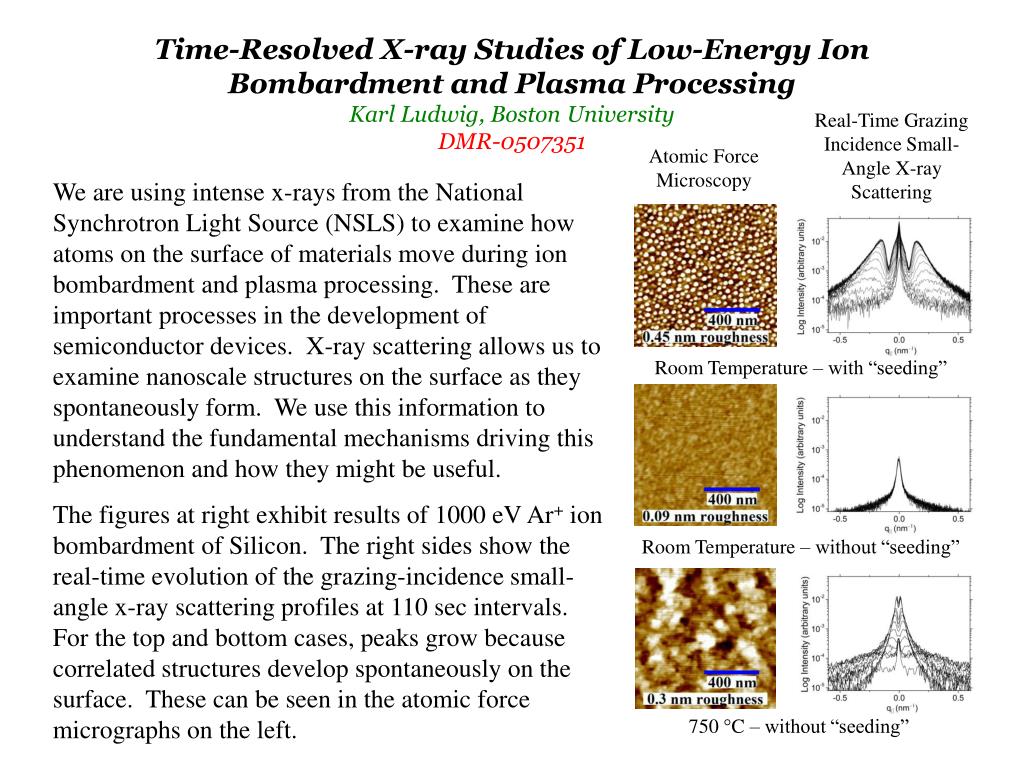 PPT - Real-Time Grazing Incidence Small-Angle X-ray Scattering