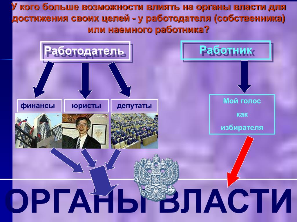 Воздействие профсоюзов на органы власт. Как деньги влияют на органы государства. Как мы влияем на органы власти. Работники органов власти это кто.