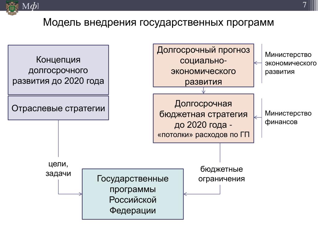 Экономика образования российской федерации