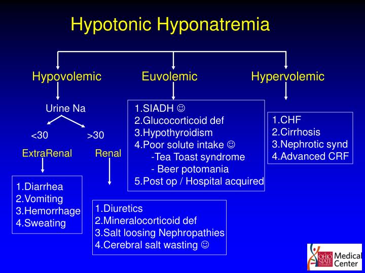 PPT - Hyponatremia Management PowerPoint Presentation - ID:4356690