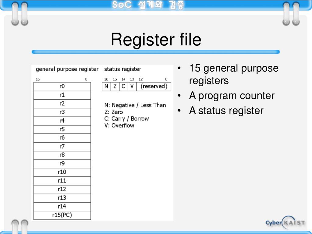 Embedded Register PPT - Embedded Processor 의 설계 PowerPoint Presentation, free download ...