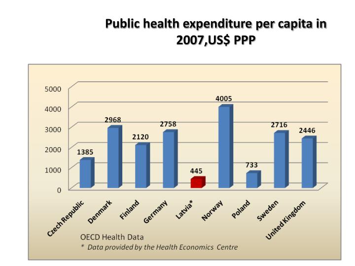 public health expenditure and health Health expenditures indicator this indicator measures general government health expenditure d and pritchett, l 1999 the impact of public spending on health. public health expenditure and health Health expenditures indicator this indicator measures general government health expenditure d and pritchett, l 1999 the impact of public spending on health.