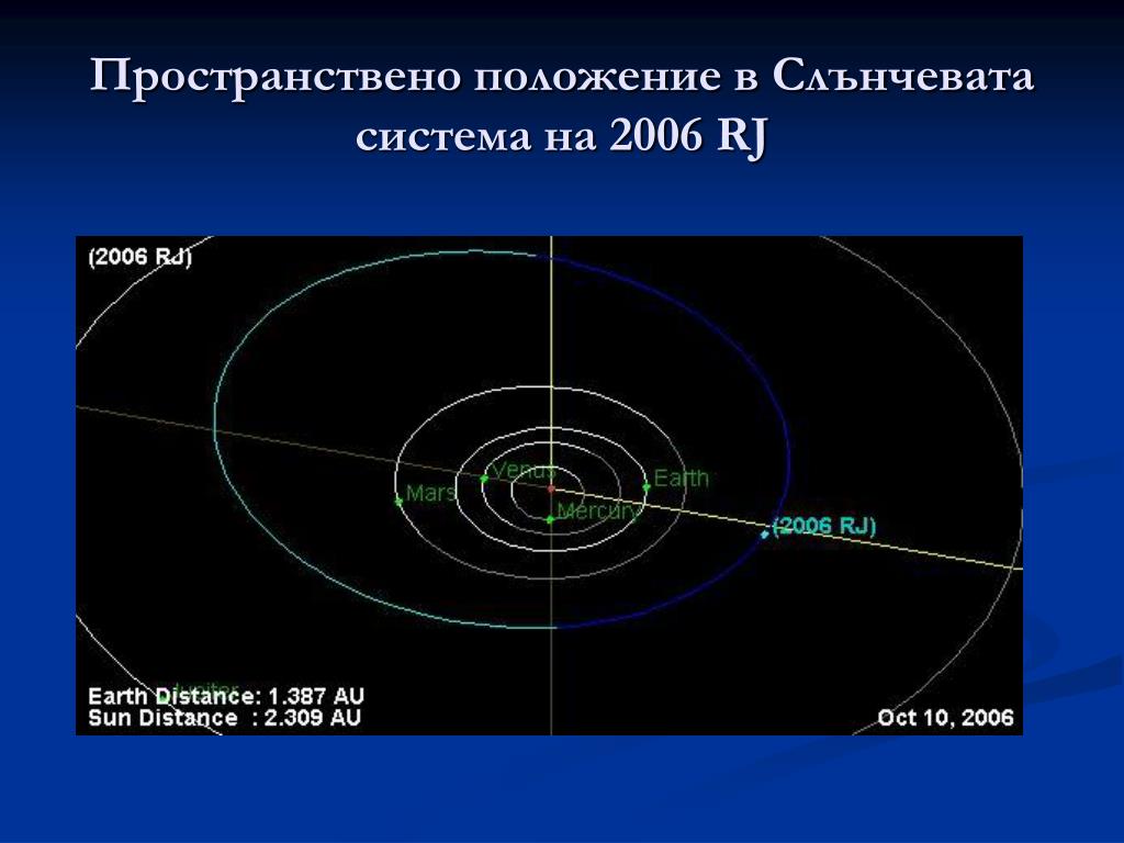 Астероиды названные в честь. Астероиды в главном астероидном поясе. Астероид Чехов. Астероид 2369 Чехов. Малая Планета название.