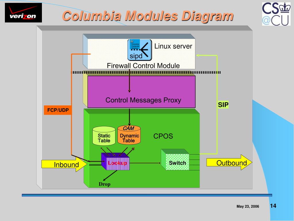 Sip Application Layer Gateway