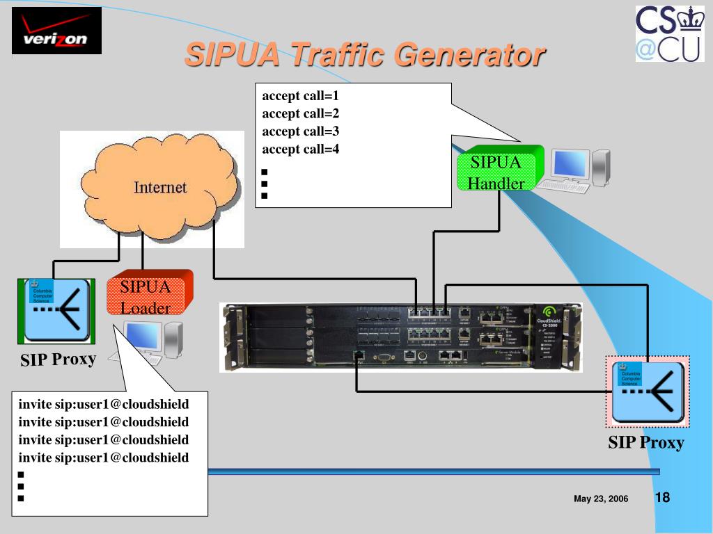 Ppt columbia verizon research security sip application layer gateway