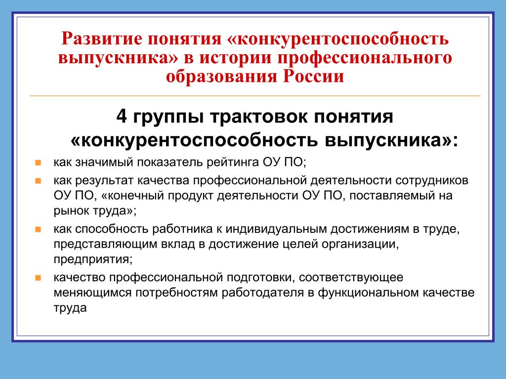 Конкурентоспособность и образование проект. Конкурентоспособность выпускников. Конкурентоспособность выпускников на рынке труда. Термины конкурентоспособности. Конкурентоспособный выпускник.