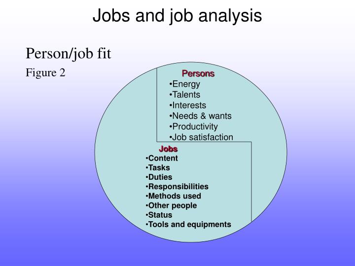 jobs analysis jobs analysis