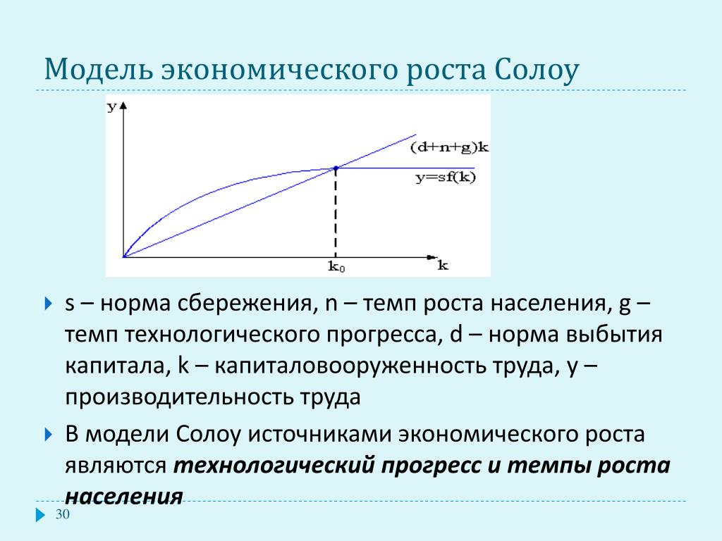 Единица прогресса. Модель экономического роста Солоу. Модель экономического роста Солоу график. Солоу экономический рост.