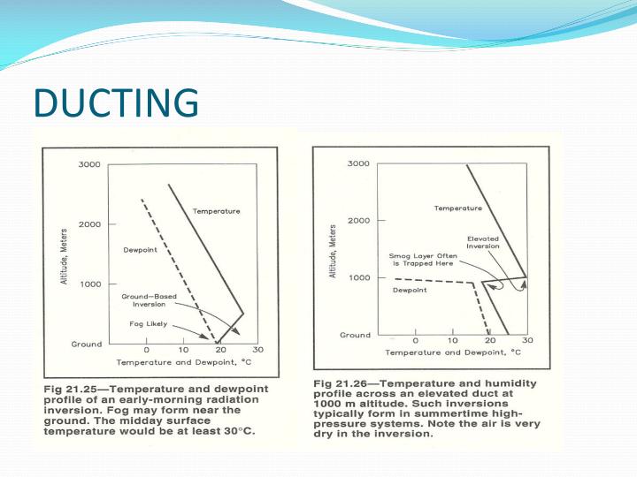 PPT PROPAGATION OF WAVES PowerPoint Presentation ID