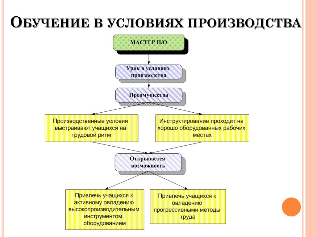 PPT - Презентация проекта модели "Педагогическая личность мастера производственн