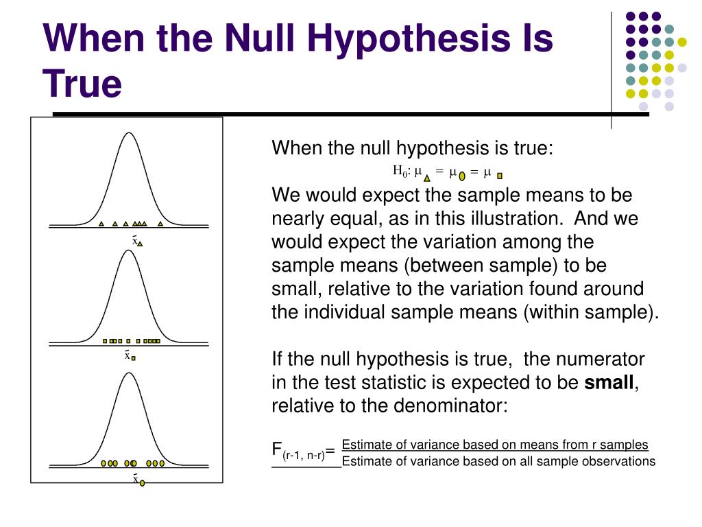 null hypothesis manova