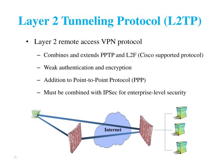 Hasil gambar untuk tunneling Layer 2 Transfer Protocol