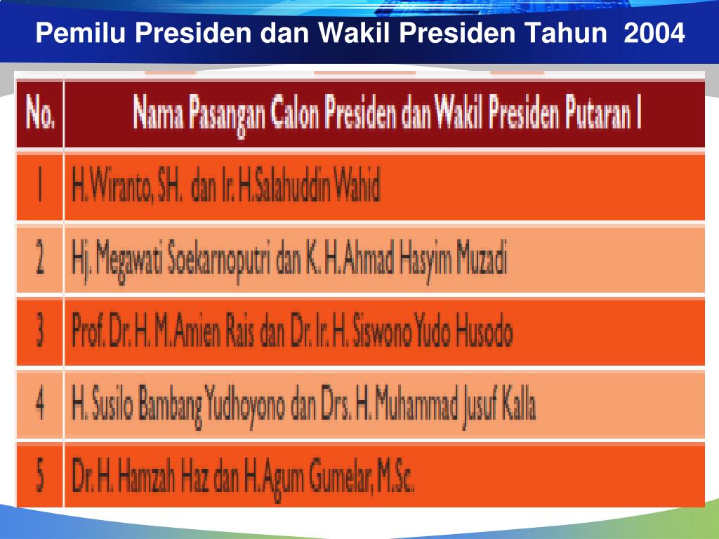 PPT - Sejarah Pemilu Di Indonesia PowerPoint Presentation, free