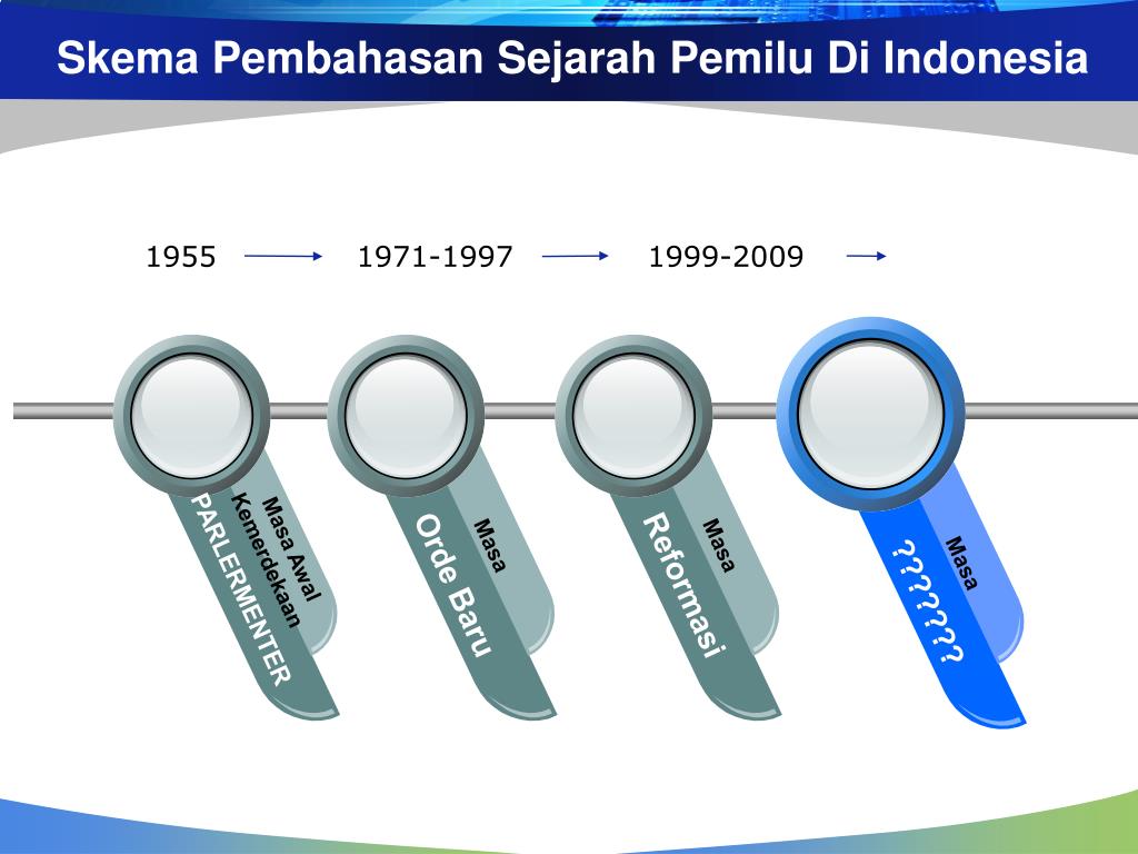 PPT  Sejarah Pemilu Di Indonesia PowerPoint Presentation, free