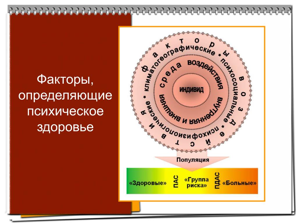 Здоровье индивида зависит от. Факторы, определяющие психическое здоровье человека.. Психическое здоровье определяется факторами. Факторы определяющие уровень здоровья индивида презентация. 4 Фактора определение здоровья.