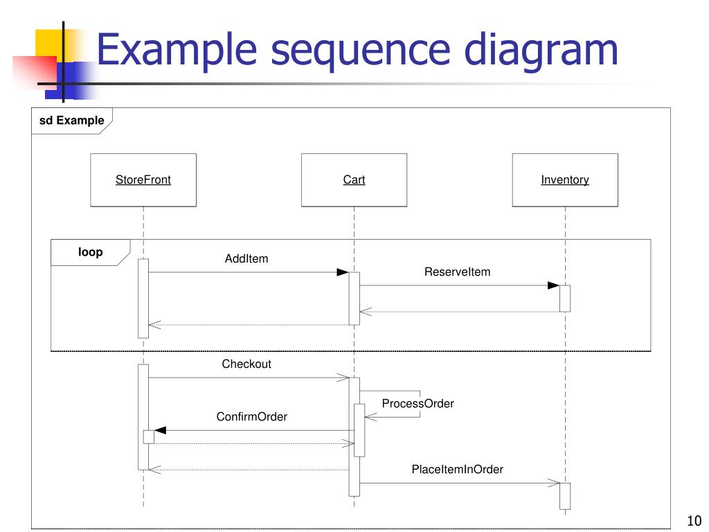 Powerpoint sequence diagram - rightstream