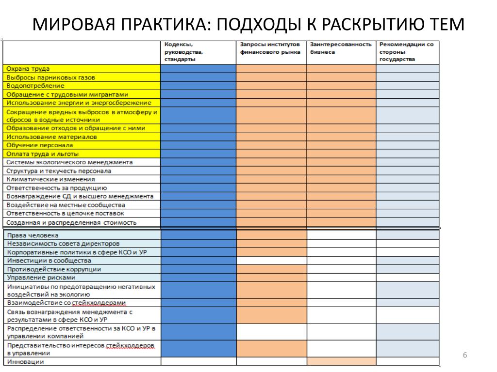 Практик международная 2