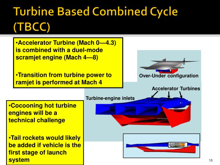 PPT - Introduction To Hypersonic Propulsion Systems PowerPoint ...