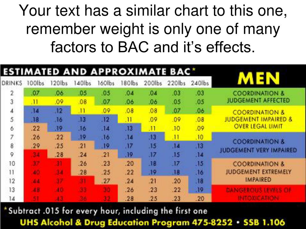 Bac Effects Chart
