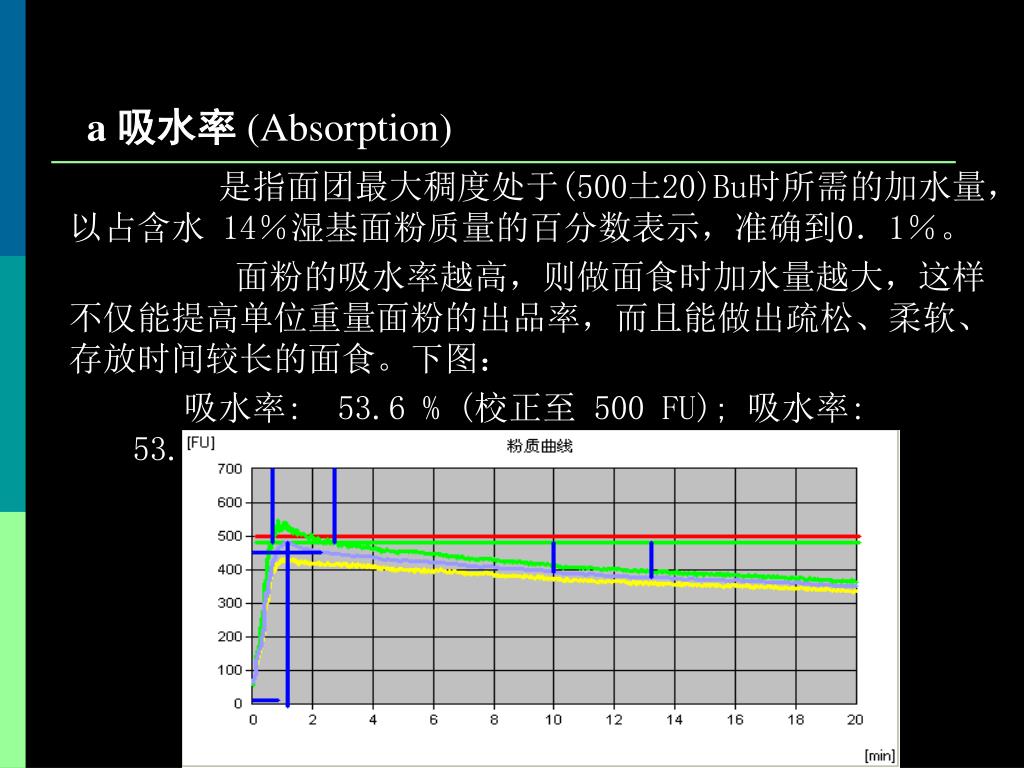 Ppt 第二章小麦加工powerpoint Presentation Free Download Id