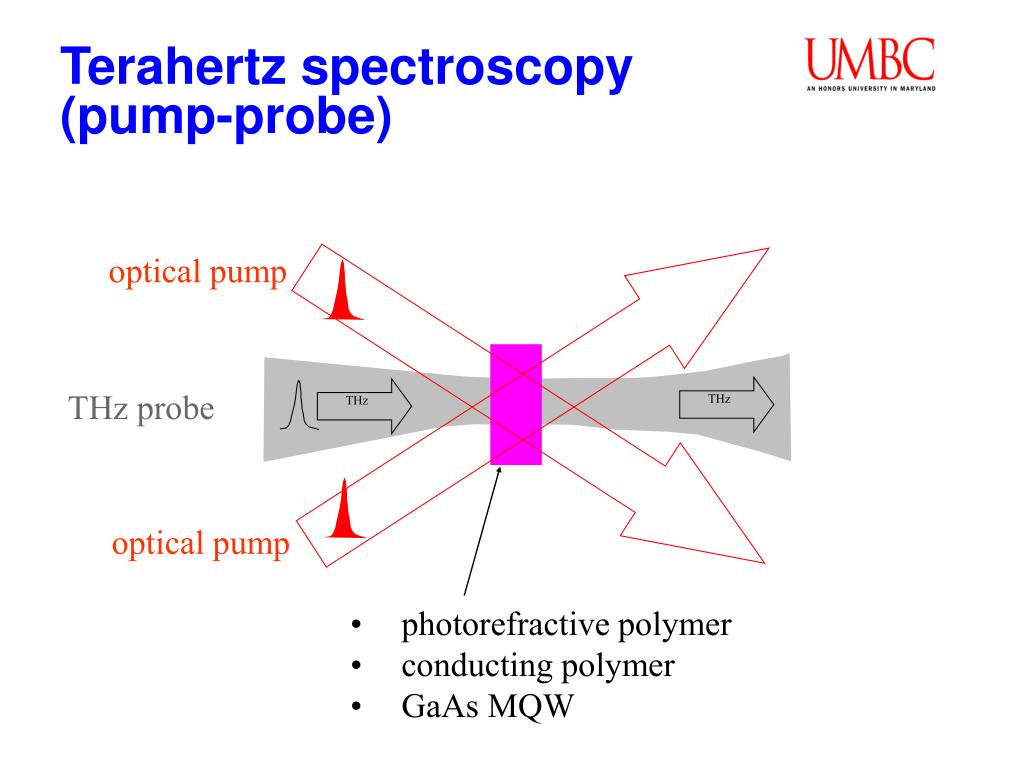 electro optical sampling electro optical sampling