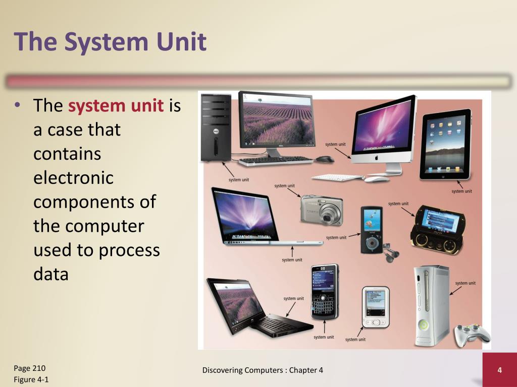 Unit components. Types of Computers презентация. Parts of Computer System презентация. Computer components. Types of Computer Systems.