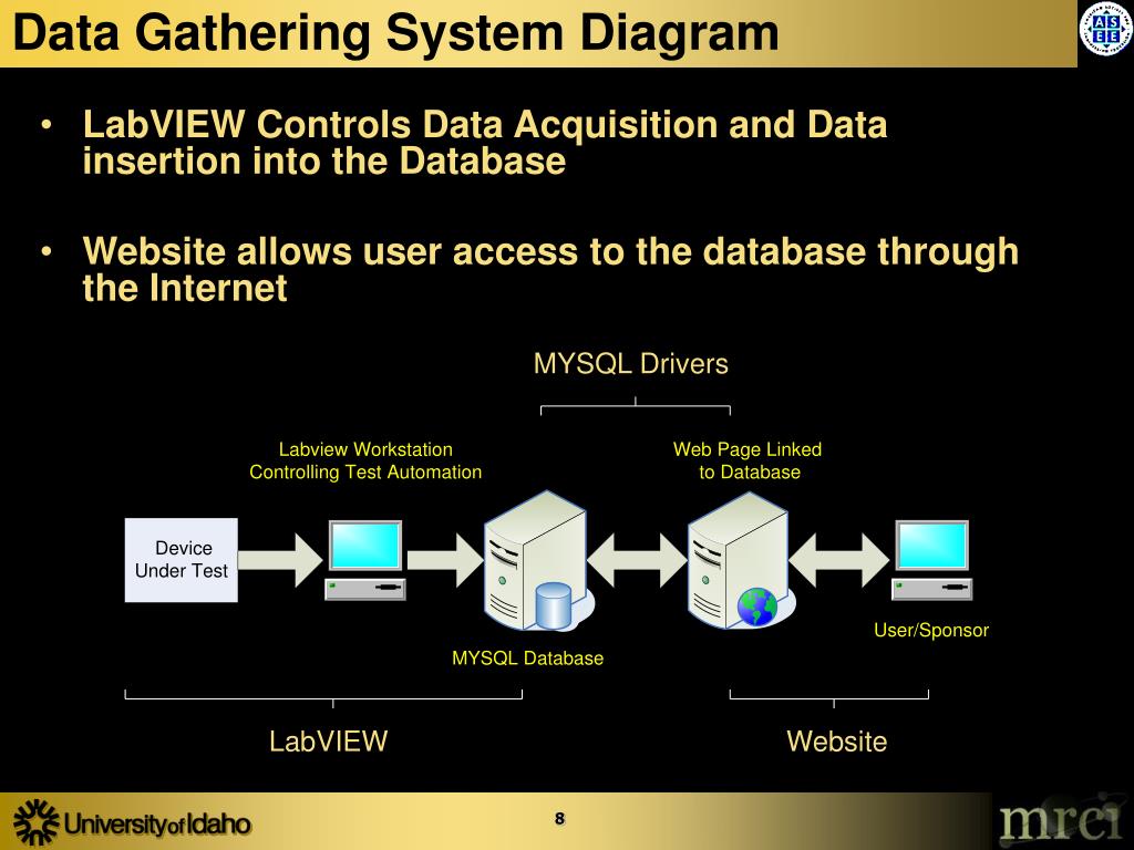 PPT - Instant Data Processing for Industry Sponsorship PowerPoint ...