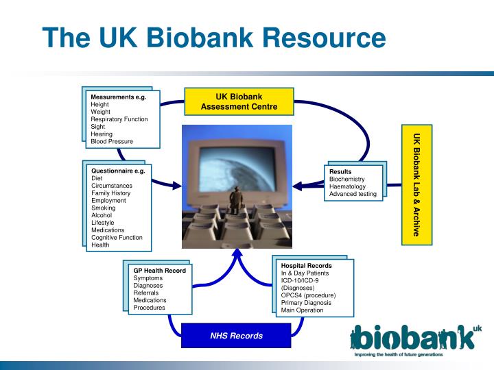 PPT - Steve Walker (CIO, UK Biobank) UK Biobank – IT 
