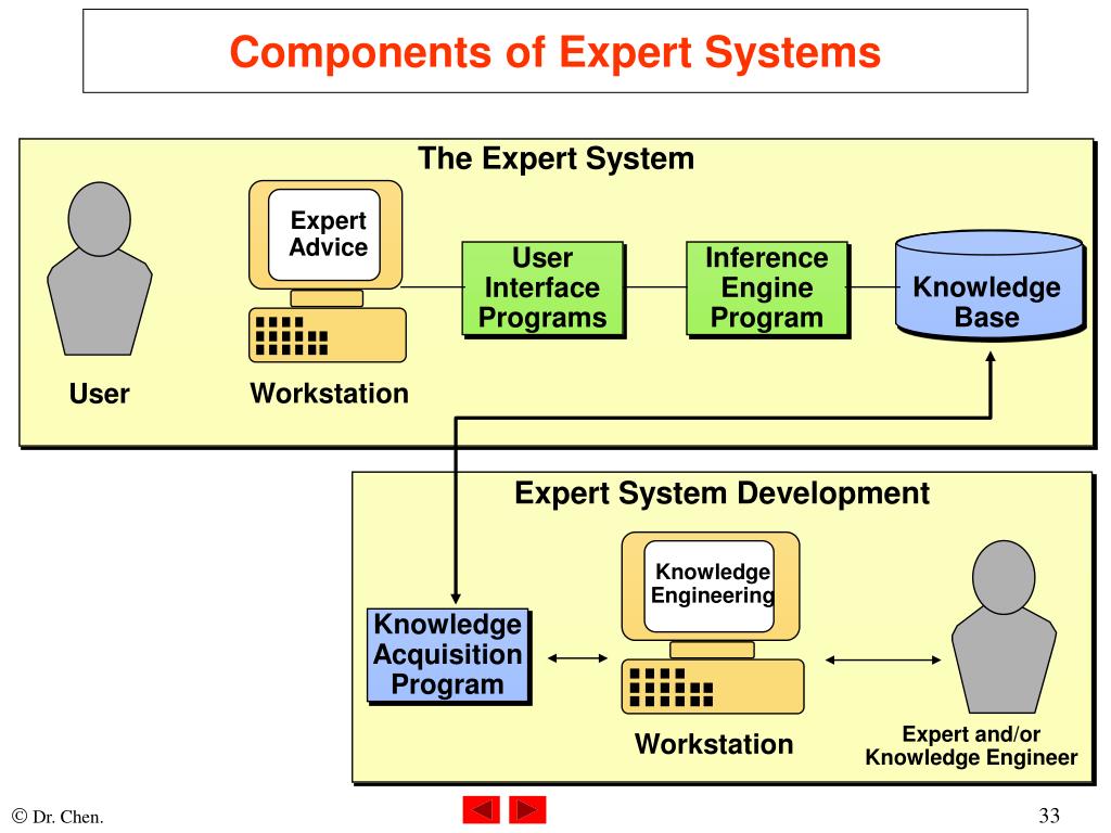 Downloading components. Эксперт система. Intelligent and Expert Systems. Экспертные системы. Интерфейс экспертной системы.