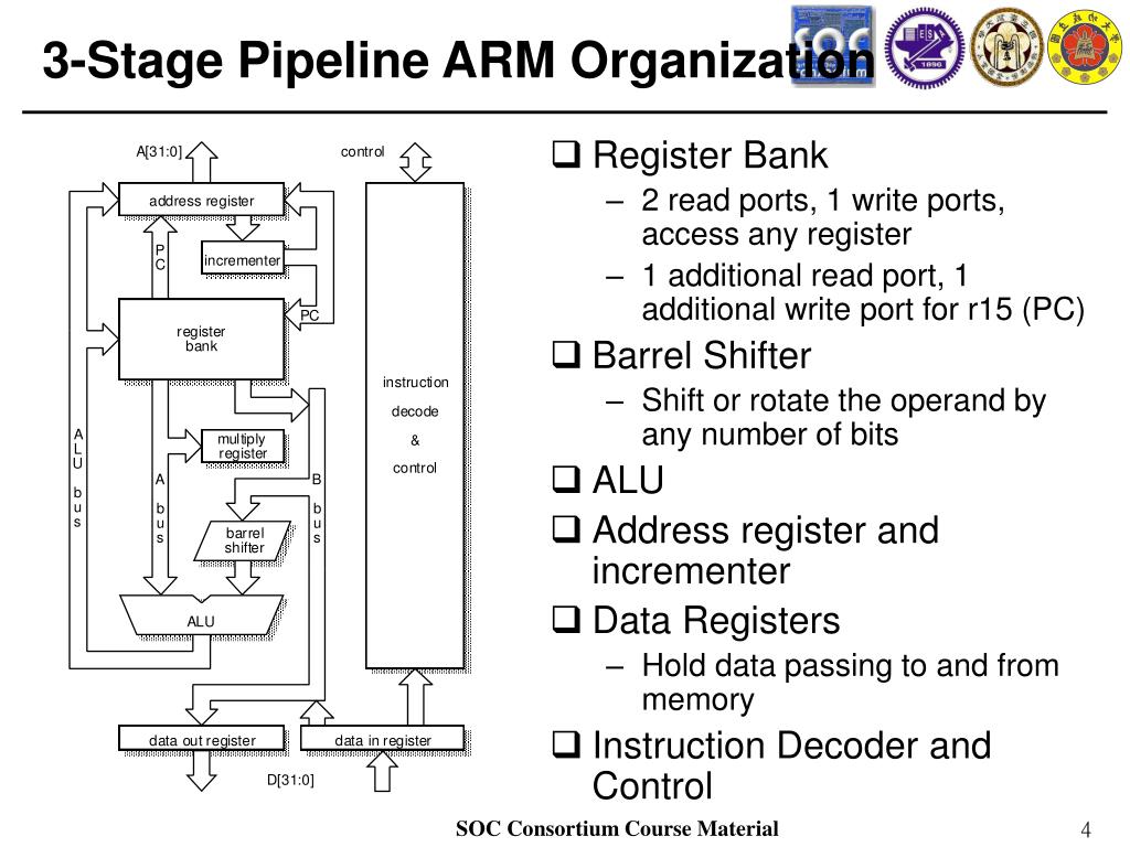 Ppt Arm Processor Architecture Powerpoint Presentation Free Download