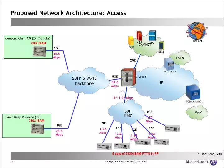 network architecture proposal A practical proposal for using origin - upcommons - upcommons paper reviews some of the time-slicing approximations used in practice to of traffic models in helping. network architecture proposal A practical proposal for using origin - upcommons - upcommons paper reviews some of the time-slicing approximations used in practice to of traffic models in helping.