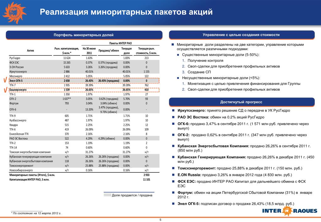 Форум по акциям интер рао еэс Форум по акциям интер рао еэс