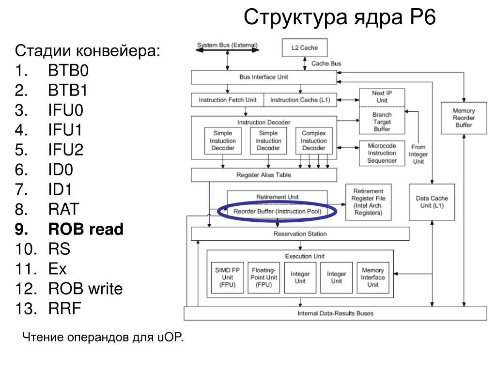 Многоядерный процессор схема