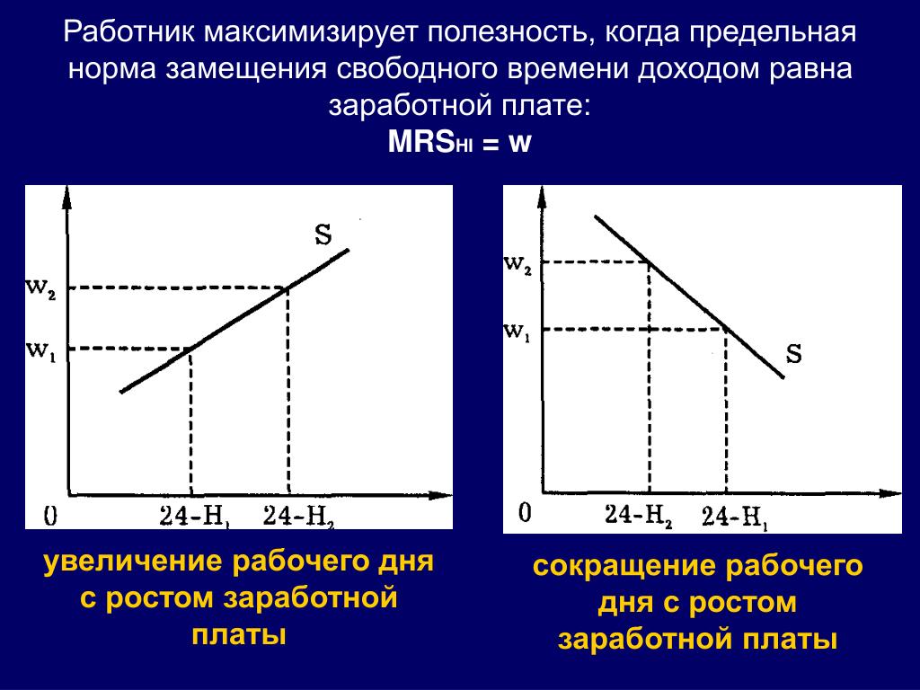 Предельное увеличение. Предельная полезность дохода. Предельный доход равен заработной плате. Полезность заработной платы. Предельная норма полезности.