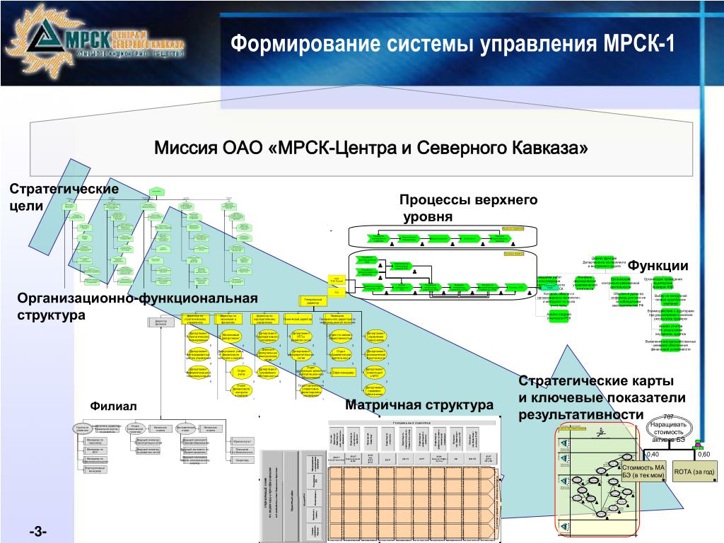 Карта тп мрск