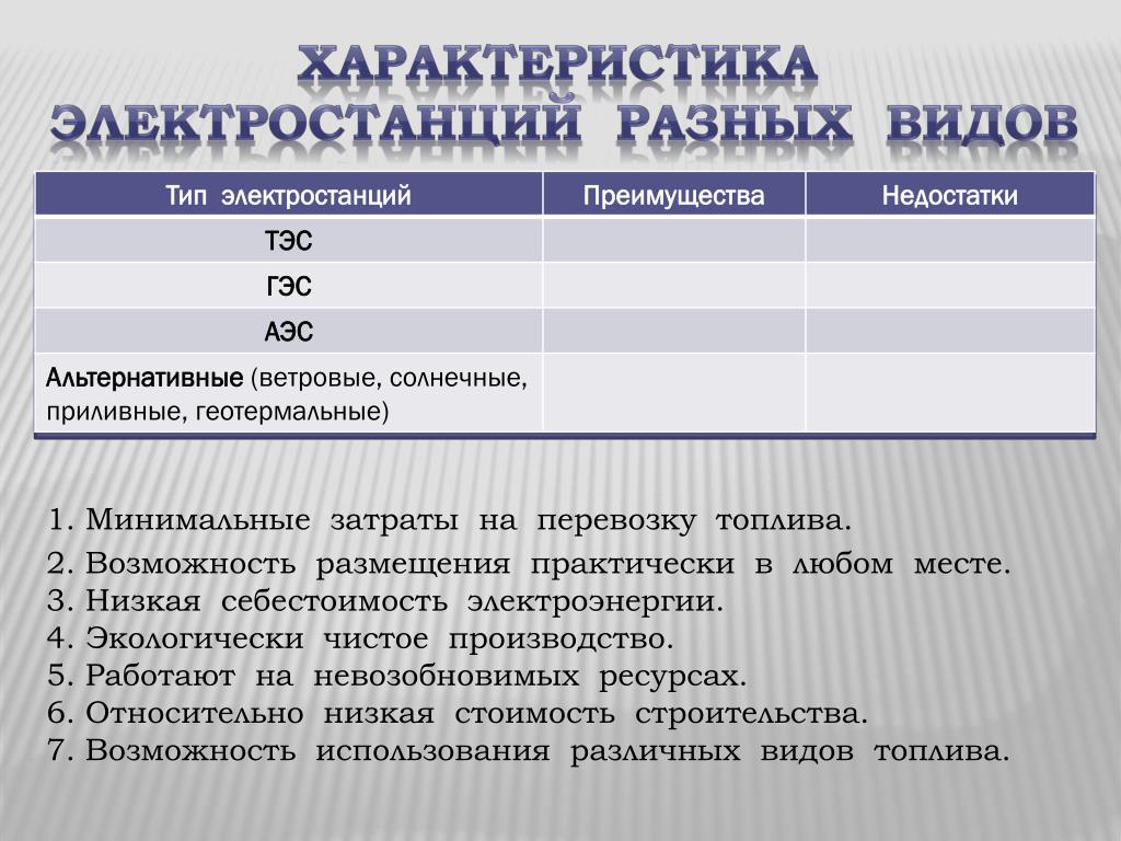 Преимущества и недостатки атомных электростанций. Характеристика электростанций. Характеристика типов электростанций. Особенности электростанций различных типов. Характеристика электростанций разных видов.