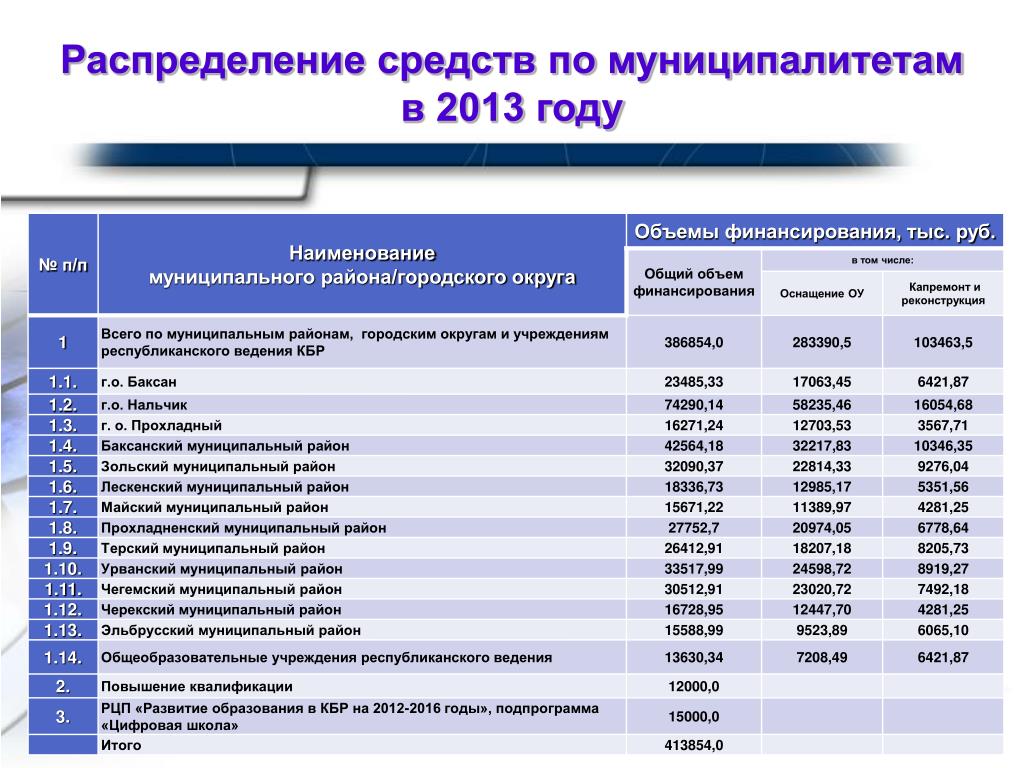 PPT - Итоги и перспективы развития казначейского исполнения бюджета в Республике