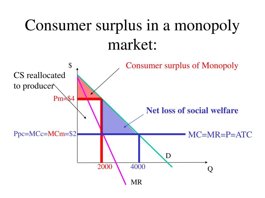 Price Of Black Market Drugs