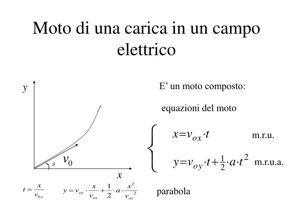 PPT - Moto di una carica in un campo elettrico PowerPoint Presentation -  ID:4367242