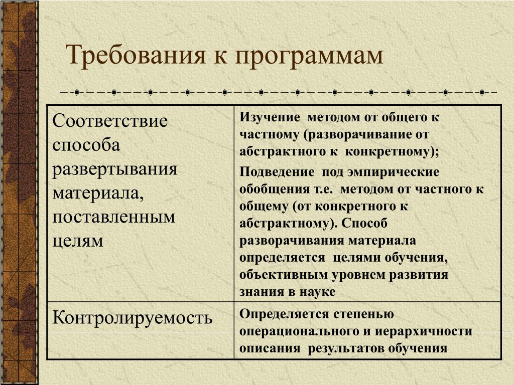 Материал от частного к общему. Требования к программе исследования. От общего к частному это метод. От частного к общему это метод. От частного к частному это метод.