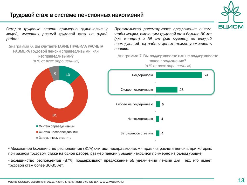 Правила 516 о трудовых пенсиях