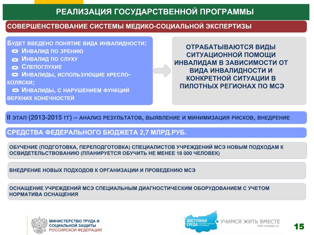 Государственные социальные программы и проекты рф Государственные проекты и программы