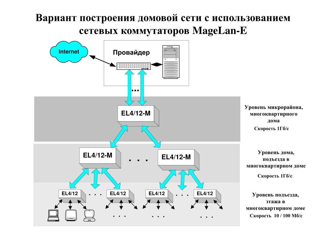 Команды коммутаторов Команды коммутаторов